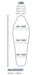 Спальний мішок Sea To Summit Spark 198 L Сірий-Жовтий - мініатюра 8