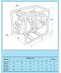 Мотопомпа NPO Garden MP 28-60 - мініатюра 3
