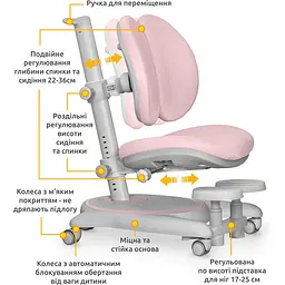 Дитяче крісло Mealux Ortoback Duo Base Pink (Y-510 KP Base) - мініатюра 3