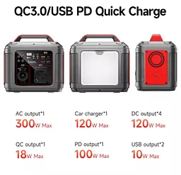 Портативна зарядна станція HOCO DB28 300W Iron Gray+Red - мініатюра 4