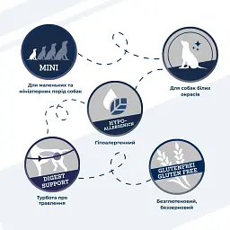 Сухий гіпоалергенний корм для собак білих окрасів мініатюрних та малих порід Dr.Clauder’s Mini Hyposensitive Duck & Potato качка та картопля 12.5 кг - мініатюра 2