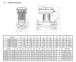 Циркуляційний насос SHIMGE APM40-15F-250 DN40 - мініатюра 3