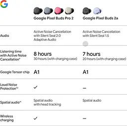 Навушники Google Pixel Buds 2a Iris - мініатюра 10