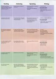 Full Blast! B1+ Teacher's Book - мініатюра 11