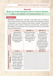 Історія України. Універсальний робочий зошит. 7 клас - Руслан Умєров - миниатюра 5
