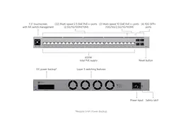 Комутатор Ubiquiti UniFi Switch Pro HD 24 PoE (USW-Pro-HD-24-PoE) - мініатюра 6