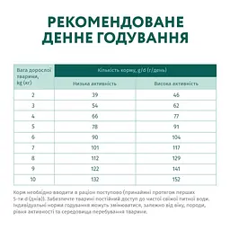 Сухий корм для собак Optimeal для малих порід зі смаком качки 4 кг (4820083905537) - мініатюра 7
