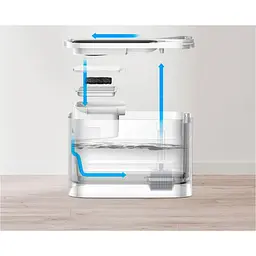 Поїлка для тварин Petkit Eversweet Max Smart Pet Drinking Fountai P4115 White [122383] - мініатюра 7