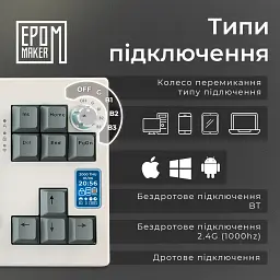 Клавіатура Epomaker Shadow-X Wisteria Linear Switch White (SHX-W-WL) [125688] - мініатюра 5
