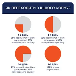 Сухий корм Club 4 Paws Premium для дорослих собак великих порід, з качкою 14 кг - мініатюра 3