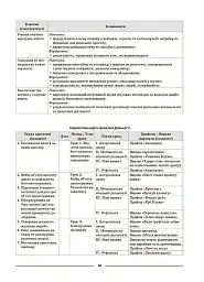 Матеріали до уроків. Технології. 5-6 класи - - мініатюра 8