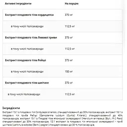 Гриби UNS Shroomvit 45 г (2022-10-2716) - мініатюра 2