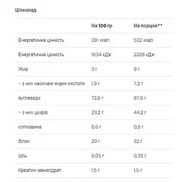 Гейнер VPLab Mass Builder Chocolate 5 кг - мініатюра 2