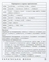 Шпаргалка старшокласника. 7–11 класи. Українська мова. Англійська мова. Історія України - мініатюра 3