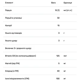 Вітамін D3 Trace Minerals зі смаком тропічної вишні 125 мкг 473 мл - мініатюра 3