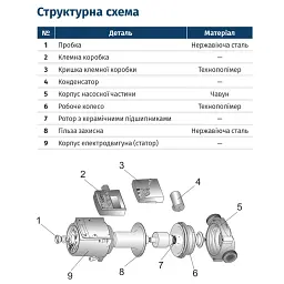 Насос циркуляційний 250Вт Hmax 8м Qmax 110л/хв Ø1½" 180мм бордо + гайки Ø1" LPS25-8/180B WETRON (774241) - мініатюра 2