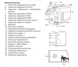 Напівавтомат зварювальний інверторний Apro MIG-300 + набір кабелів 30412 - мініатюра 9