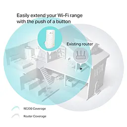 Дводіапазонний підсилювач бездротового сигналу TP-Link RE200 Wireless AC750 Range Extender (6239716) - мініатюра 3