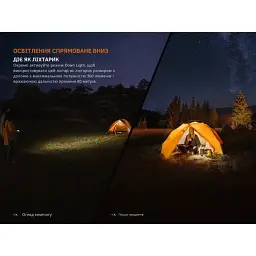 Ліхтар Fenix CL22R темно-зелений (CL22RGR) - мініатюра 8