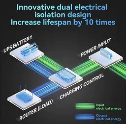 Skazeke D2P — Міні ДБЖ (UPS) 18000mAh (5-24V) для роутерів, камер, модемів та ін. обладнання. - мініатюра 9