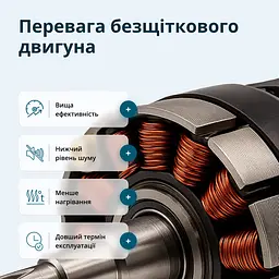 Konner & Sohnen Набір із трьох акумуляторних інструментів KS RHAGD 20V SET 3 20В дриль, шліфувальна машина кутова, перфоратор, швидкий ЗП 4.5А акб 2х4А·рік сумка 7.5кг - мініатюра 4