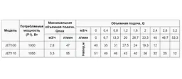 Відцентровий насос Rudes JET 100 - мініатюра 3