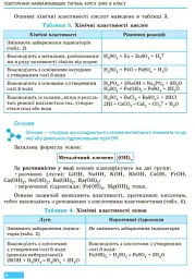 Хімія. Підручник. 9 клас - мініатюра 5