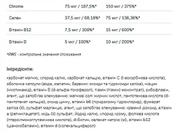 Вітаміни і мінерали Allnutrition VitaminALL Vitamins and Minerals 60 капсул - мініатюра 3