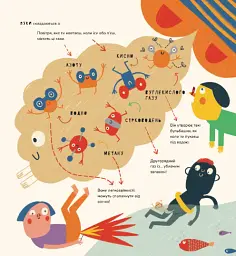 Книжка про відрижки і пуки - мініатюра 6