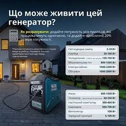 Генератор інверторний Könner&Söhnen (KS 3000iG S) - мініатюра 13