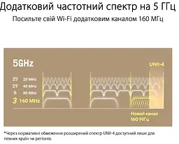 ASUS Маршрутизатор ZenWiFi XT9 2PK AX7800 3xGE LAN 1x2.5GE WAN 1xUSB 3.2 MU-MIMO OFDMA MESH white - мініатюра 9
