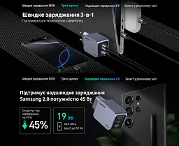 Мережевий зарядний пристрій UGREEN Nexode Pro X755 до 65 Вт сумарно 2 USB-C та 1 USB-A PD 3.0 PPS QC 4.0+ з кабелем USB-C на USB-C 1 м 100 Вт (25871) - мініатюра 12