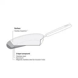 Сковорода WOK Fiskars Hard Face 28 см 1052233 - мініатюра 5