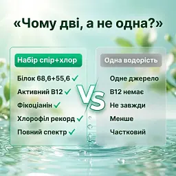 Набор "Полный спектр": спирулина + хлорелла в порошке 100+100 г - миниатюра 6