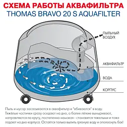 Миючий пилосос Thomas BRAVO 20 S Aquafilter (788076) [71261] - мініатюра 2