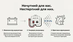 Автомобільний портативний відлякувач гризунів АвтоКіт-200 - мініатюра 7
