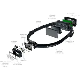 Налобний ліхтар Ledlenser NEO 5R White (502757) - мініатюра 7
