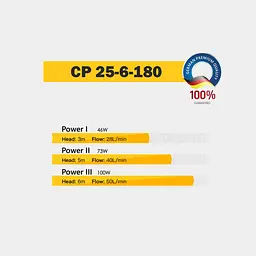 Циркуляційний насос Tekk Haus CP 25-6-180 - мініатюра 5