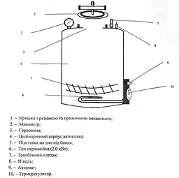 Електричний автоклав для консервації VEGiS на 14 банок (0.5 л) / 5 банок (1 л) з самопіджимною кришкою 84029 - мініатюра 4