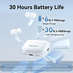 Навушники TWS Vention Elf Earbuds ECHO LITE E11 White - мініатюра 9