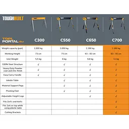 Козли робочі складні (комплект 2 шт) TB-C700-2 TOUGHBUILT - мініатюра 3