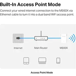 Ретранслятор Wi-Fi сигналу Mercusys ME60X [128287] - мініатюра 6
