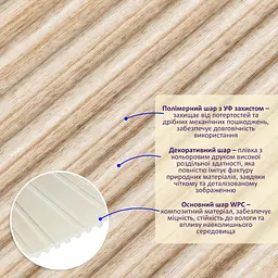 Рейка декоративна Sticker Wall WPC стінова 110х10х2900мм SW-00003025 - мініатюра 2