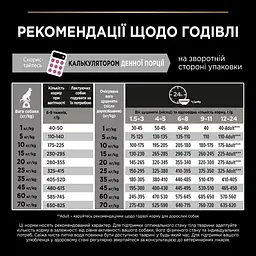 Сухий корм для щенят Purina Pro Plan Dog Medium Puppy з лососем та рисом 12 кг 12367295 - мініатюра 4