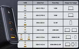 Зарядний пристрій адаптер живлення Voltme 140W GaN V1152 чорний (вилка EU) - мініатюра 3