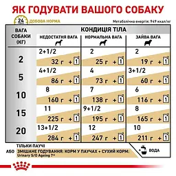 Консервований дієтичний корм Royal Canin Urinary S/O Aging 7+ для собак старше 7 років при захворюваннях нижніх сечовивідних шляхів, 85 г (12750019) - мініатюра 3