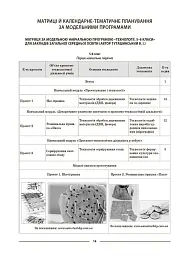 Матеріали до уроків. Технології. 5-6 класи - - мініатюра 5