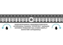 Килимок самонадувний Wechsel Lito L 3.8 ZG Olive (233033) (DAS302767) - мініатюра 6