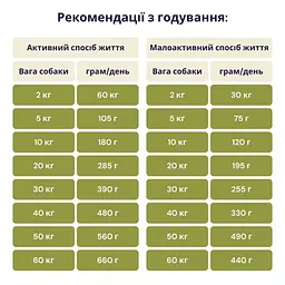 Сухий корм для собак усіх порід Acana Red Meat Recipe з червоним м'ясом 9.7 кг a56112 - мініатюра 2