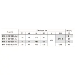 Циркуляційний насос NPO BPS 25-4S-180 Solar (10316) - мініатюра 2